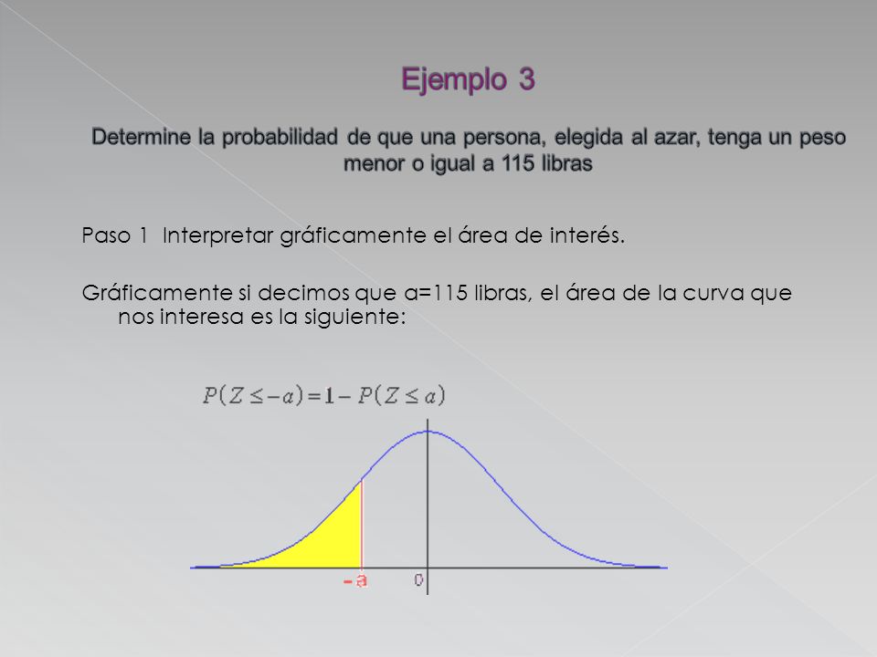 Ejemplo 3 Determine la probabilidad de que una persona, elegida al azar, tenga un peso menor o igual a 115 libras