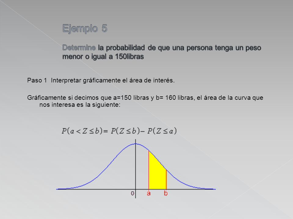 Ejemplo 5 Determine la probabilidad de que una persona tenga un peso menor o igual a 150libras