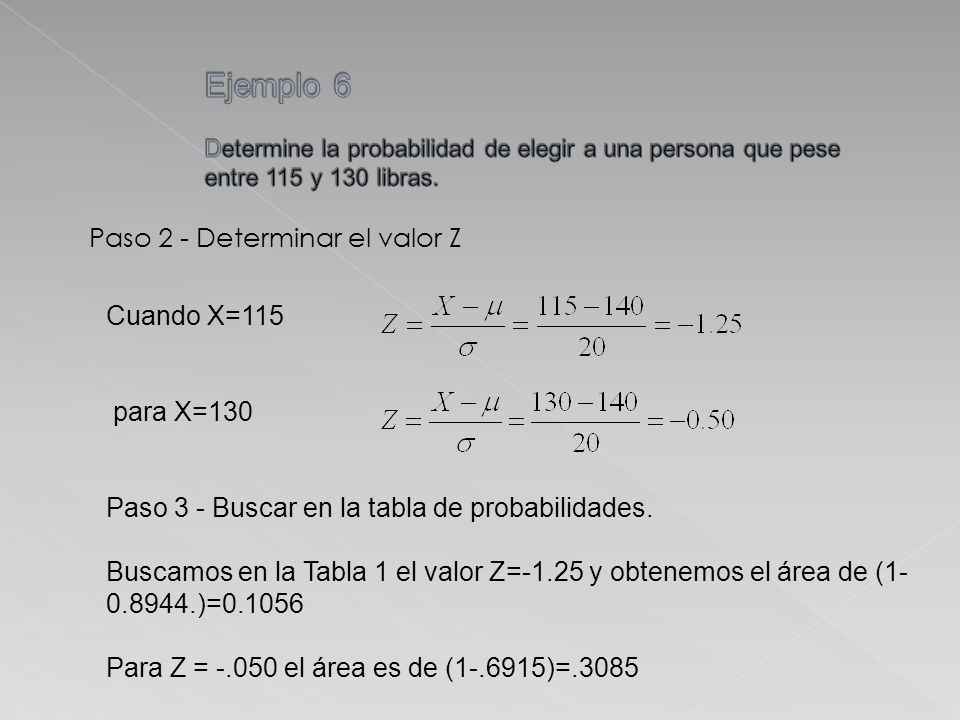 Ejemplo 6 Determine la probabilidad de elegir a una persona que pese entre 115 y 130 libras.