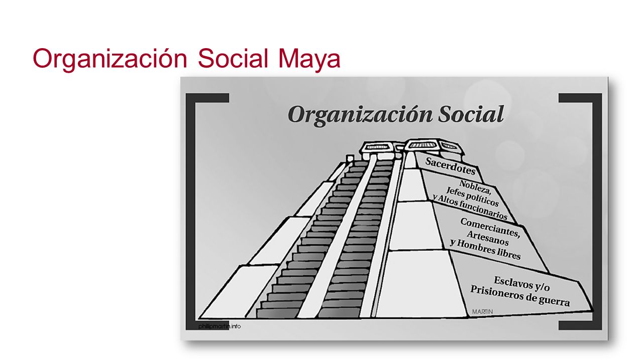 Organización Social Maya