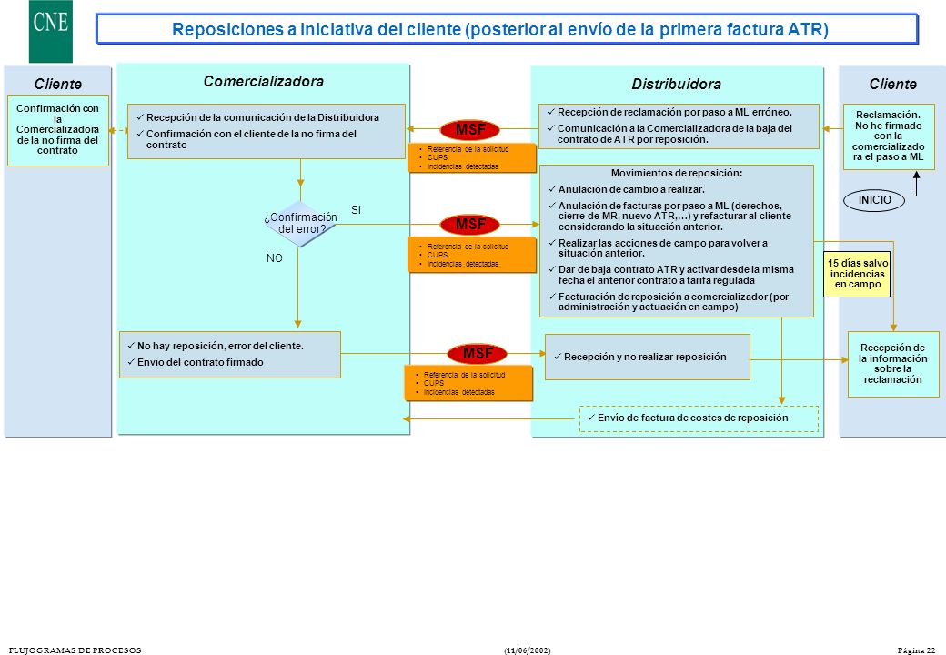 Reposiciones a iniciativa del cliente (posterior al envío de la primera factura ATR)