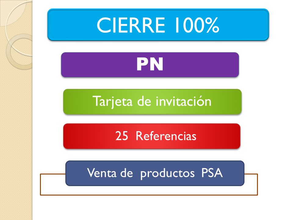 CIERRE 100% PN Tarjeta de invitación Venta de productos PSA