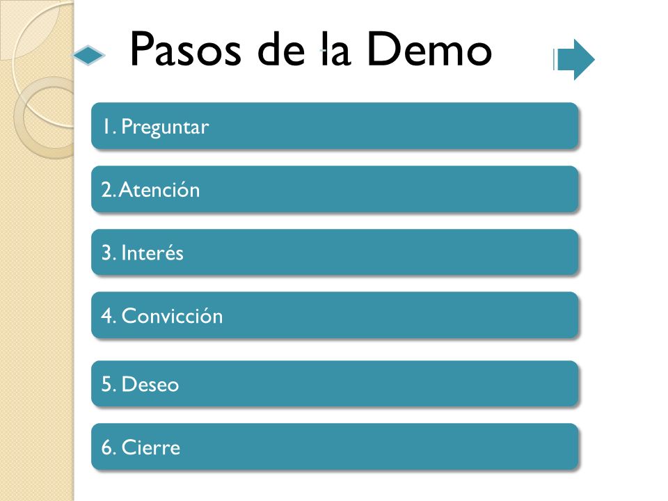 Pasos de la Demo 1. Preguntar 2. Atención 3. Interés 4. Convicción