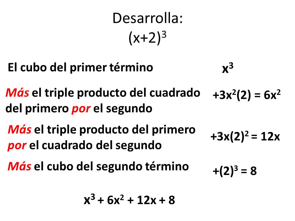 Desarrolla: (x+2)3 x3 x3 + 6x2 + 12x + 8 El cubo del primer término