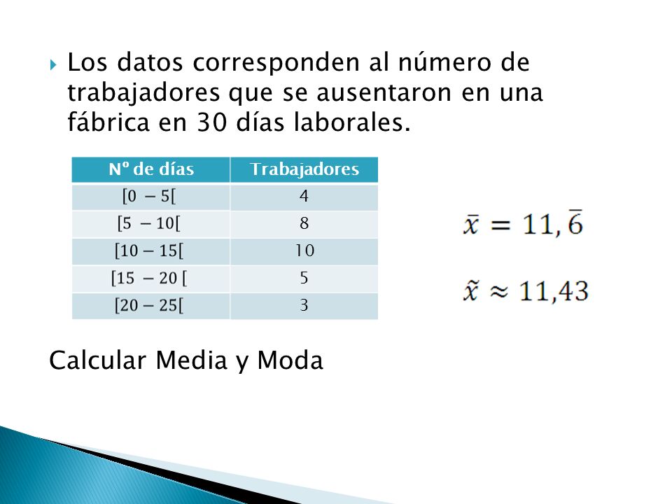 Los datos corresponden al número de trabajadores que se ausentaron en una fábrica en 30 días laborales.