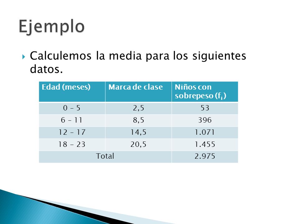 Ejemplo Calculemos la media para los siguientes datos. Edad (meses)
