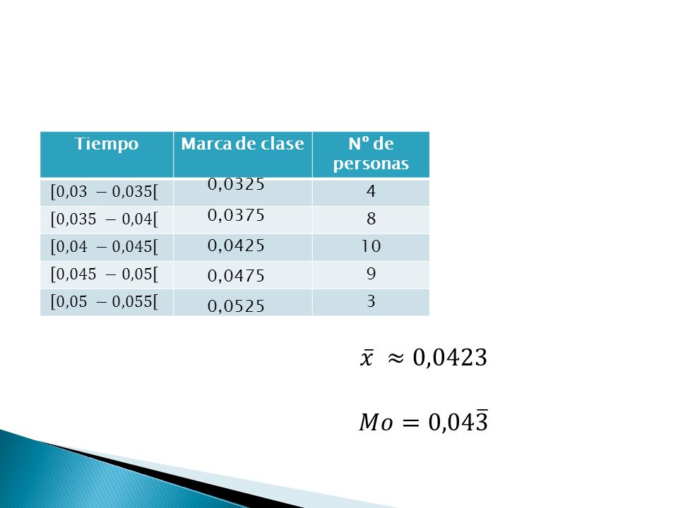 𝑥 ≈0,0423 𝑀𝑜=0,04 3 Tiempo Marca de clase Nº de personas 0,03 −0,035 4
