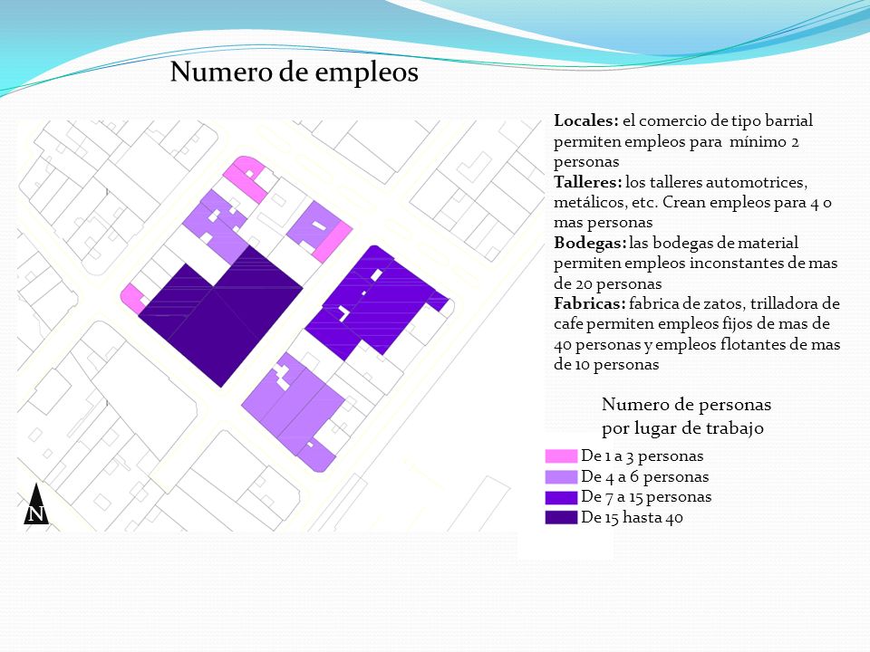 Numero de empleos N Numero de personas por lugar de trabajo