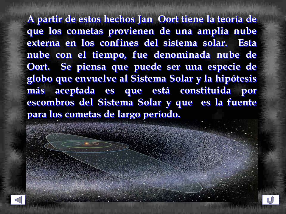 A partir de estos hechos Jan Oort tiene la teoría de que los cometas provienen de una amplia nube externa en los confines del sistema solar.