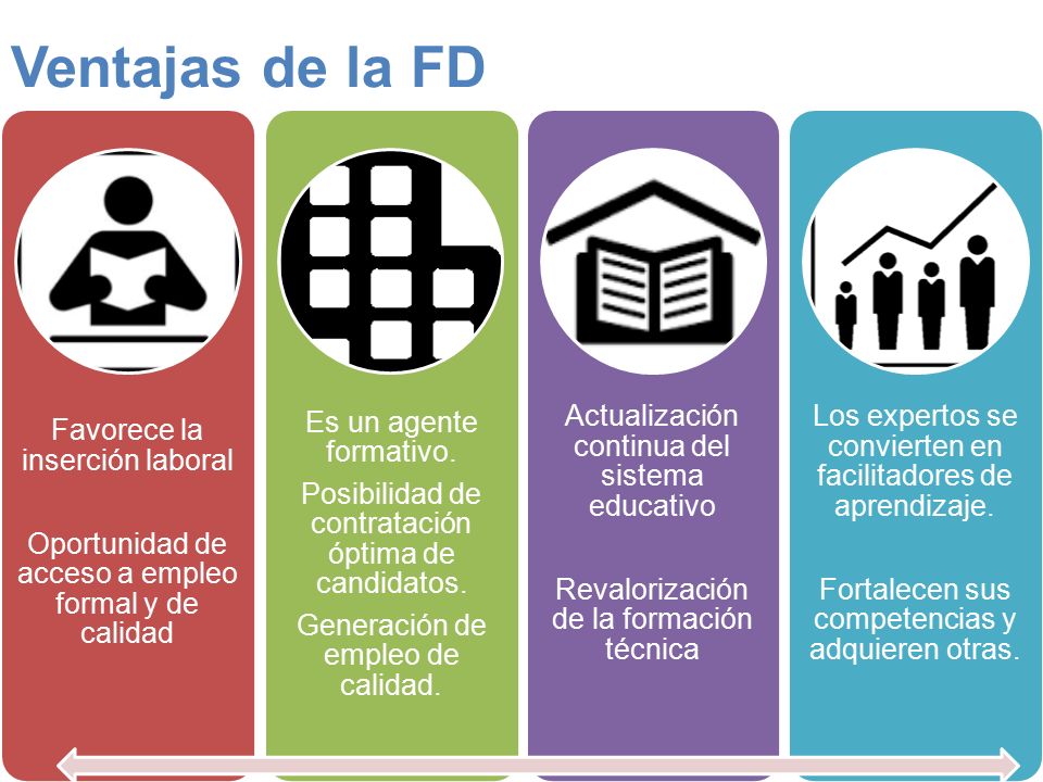 Ventajas de la FD Favorece la inserción laboral