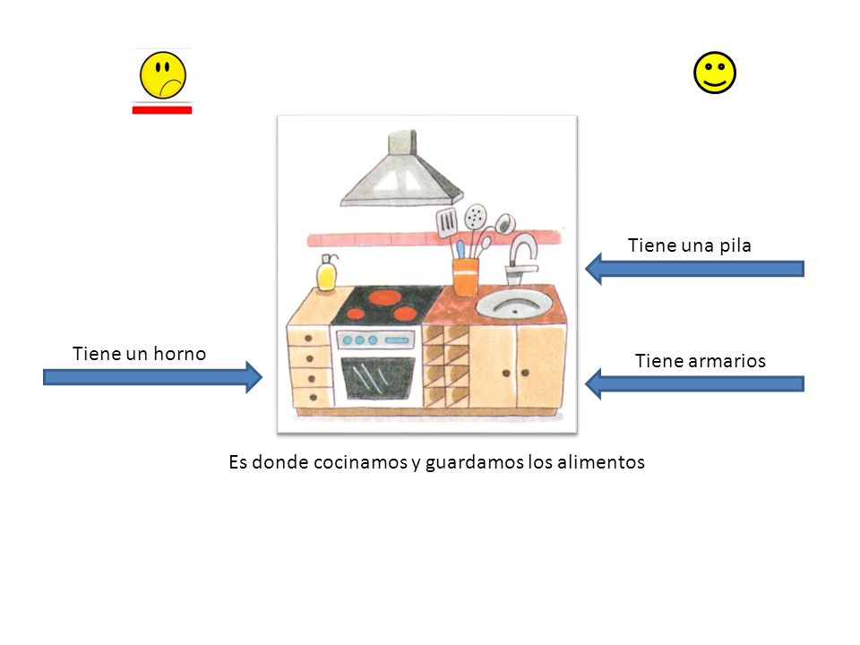 Tiene una pila Tiene un horno Tiene armarios Es donde cocinamos y guardamos los alimentos