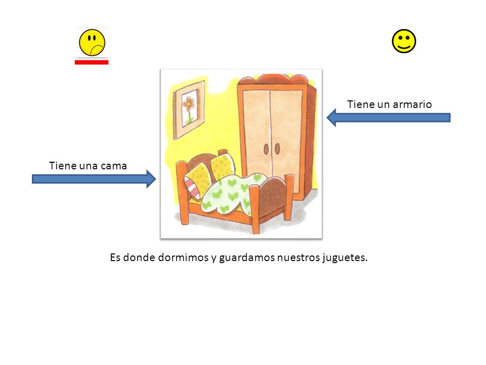 Tiene un armario Tiene una cama Es donde dormimos y guardamos nuestros juguetes.