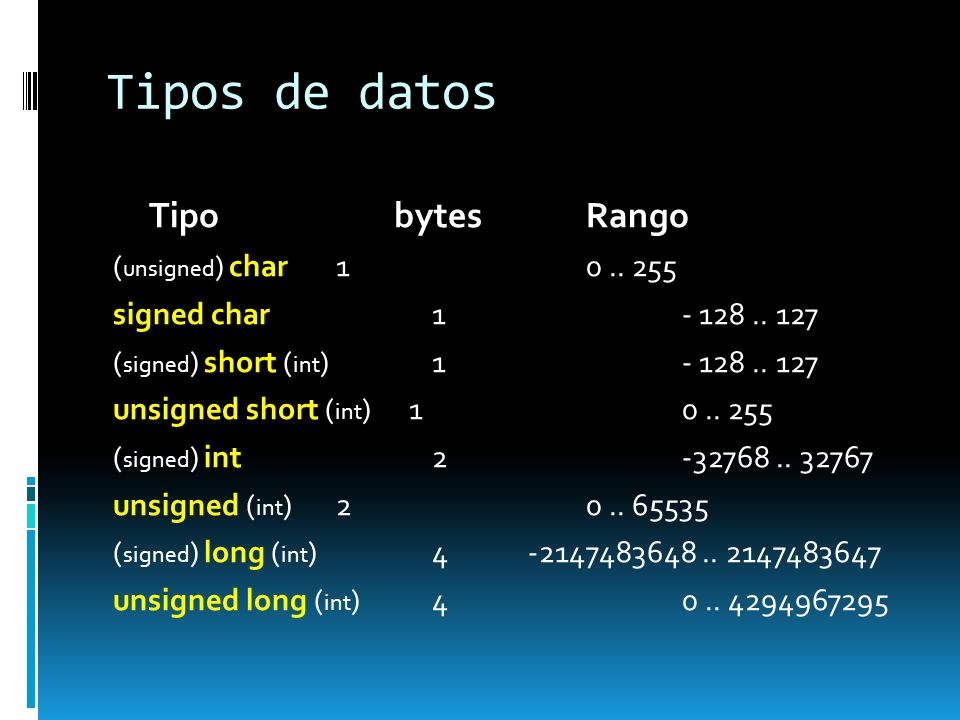 Tipos de datos Tipo bytes Rango (unsigned) char