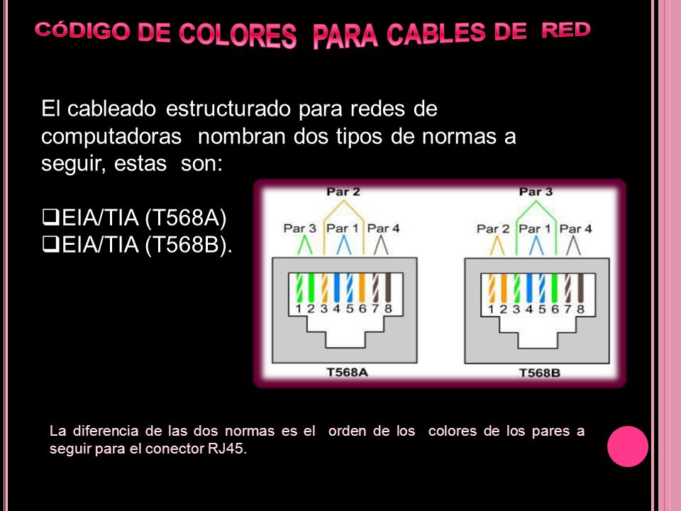 CÓDIGO DE COLORES PARA CABLES DE RED
