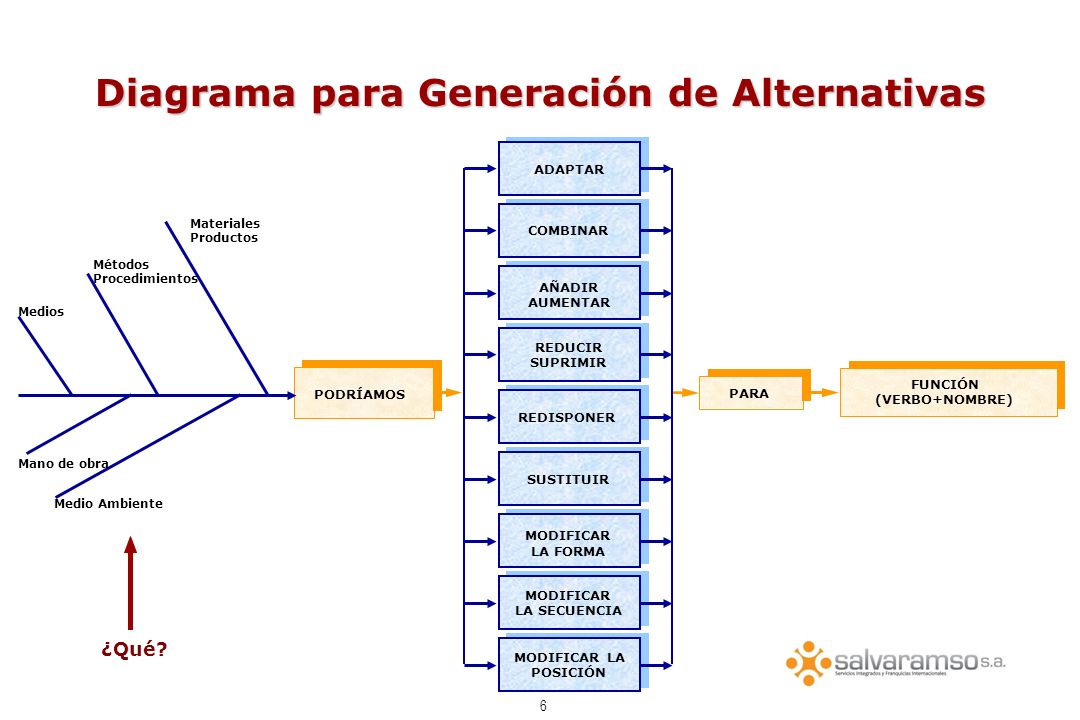 Diagrama para Generación de Alternativas