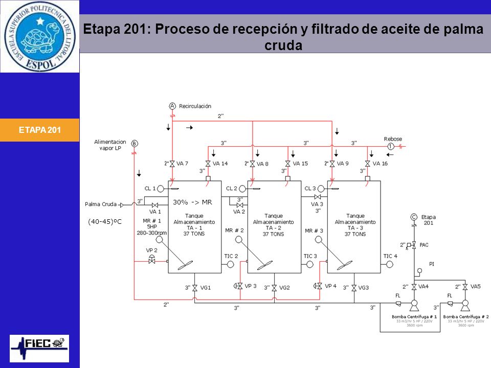 Etapa 201: Proceso de recepción y filtrado de aceite de palma cruda