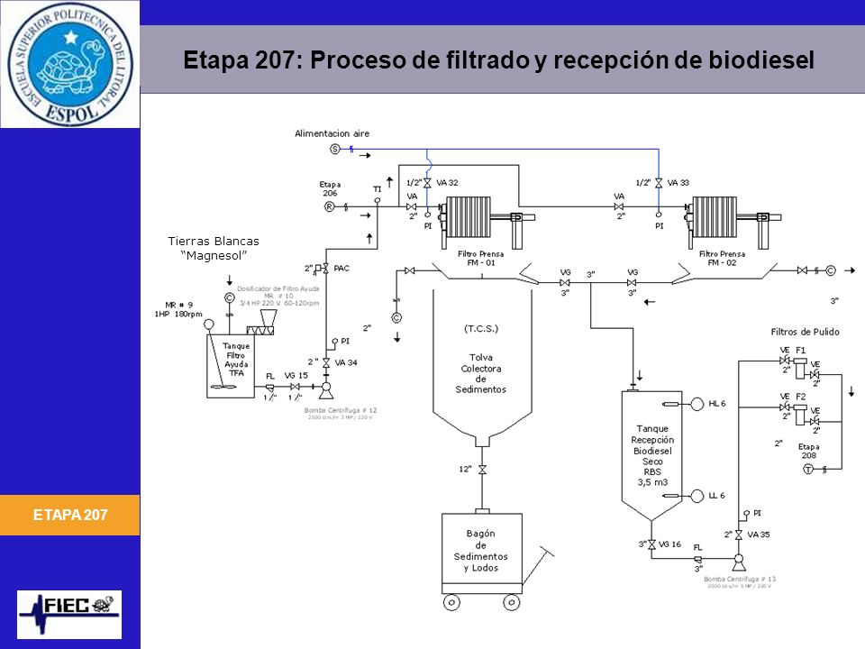 Etapa 207: Proceso de filtrado y recepción de biodiesel