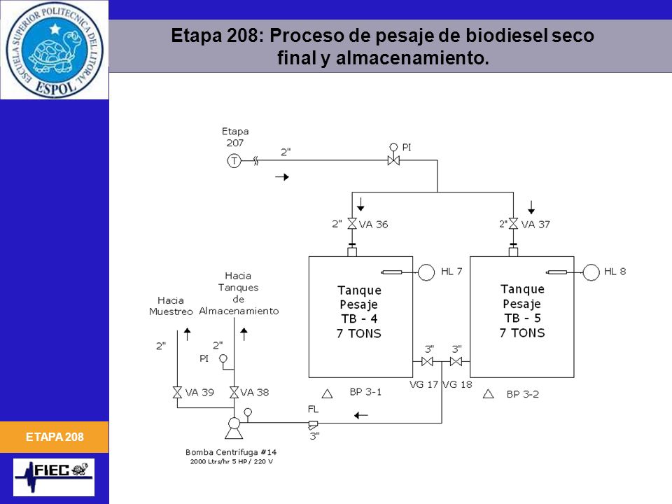 Etapa 208: Proceso de pesaje de biodiesel seco final y almacenamiento.