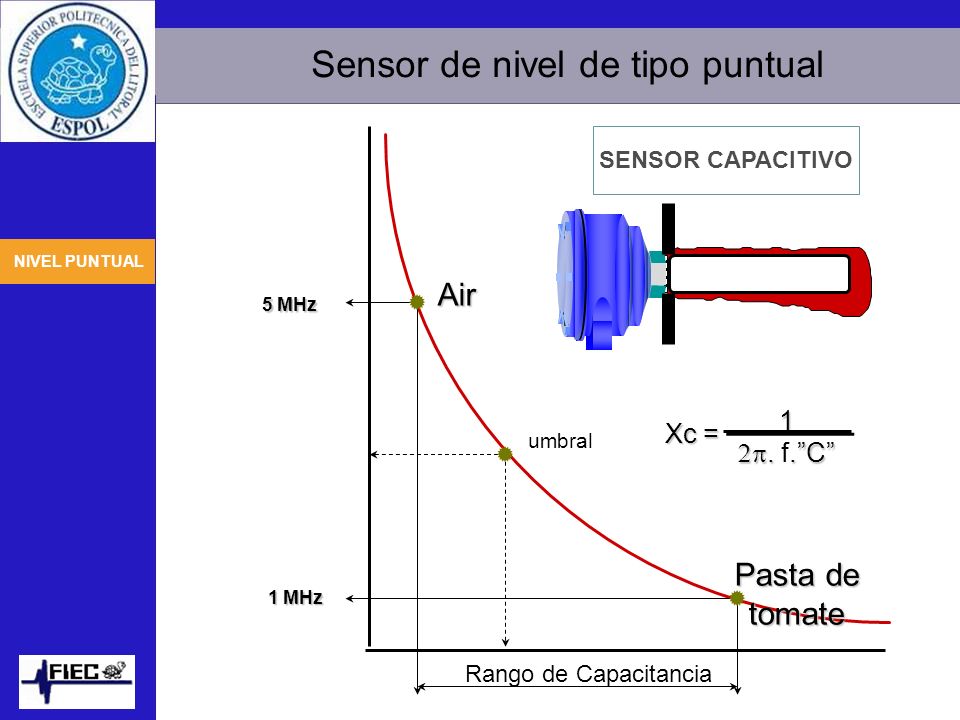 Sensor de nivel de tipo puntual