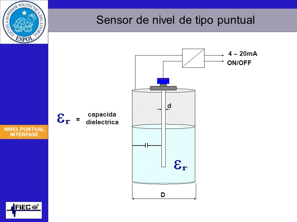 Sensor de nivel de tipo puntual