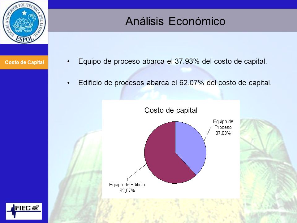 Análisis Económico Costo de Capital. Equipo de proceso abarca el 37.93% del costo de capital.