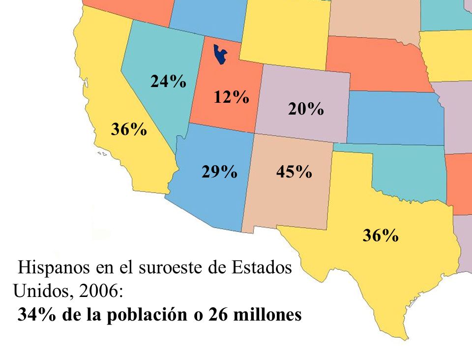 24% 12% 20% 36% 29% 45% 36% Hispanos en el suroeste de Estados Unidos, 2006: 34% de la población o 26 millones.