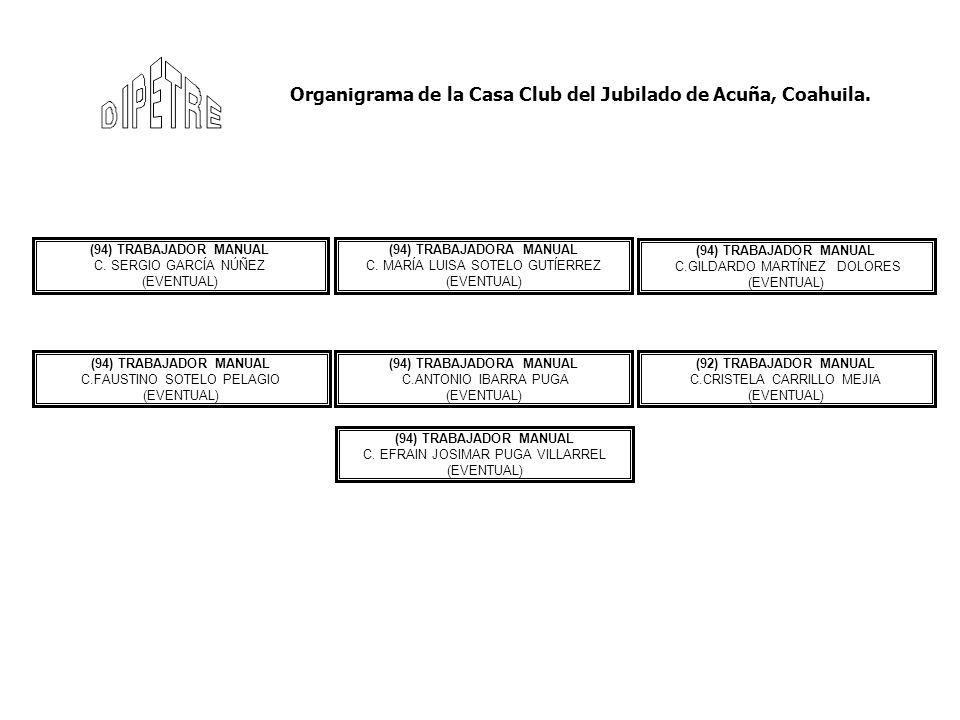 Organigrama de la Casa Club del Jubilado de Acuña, Coahuila.