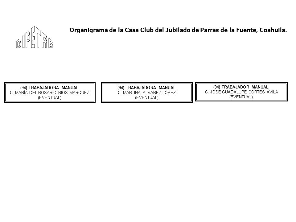 Organigrama de la Casa Club del Jubilado de Parras de la Fuente, Coahuila.