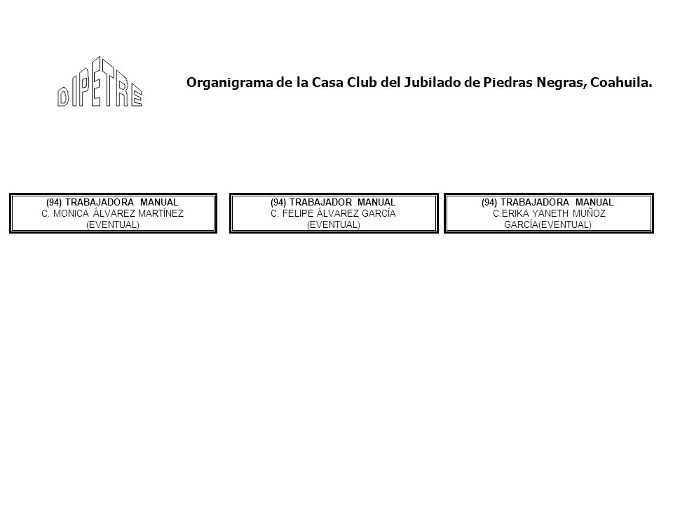 Organigrama de la Casa Club del Jubilado de Piedras Negras, Coahuila.