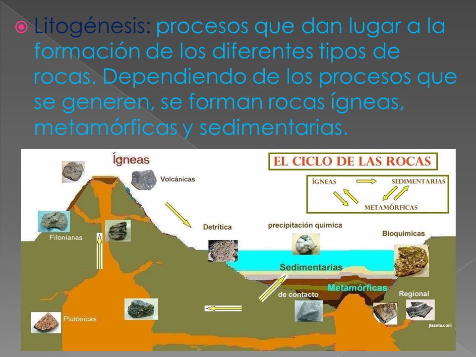 Litogénesis: procesos que dan lugar a la formación de los diferentes tipos de rocas.