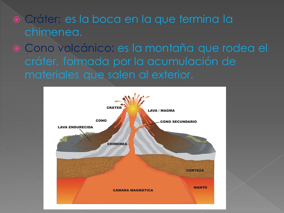 Cráter: es la boca en la que termina la chimenea.