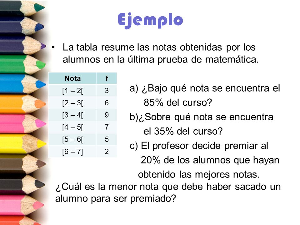 Ejemplo La tabla resume las notas obtenidas por los alumnos en la última prueba de matemática. a) ¿Bajo qué nota se encuentra el.