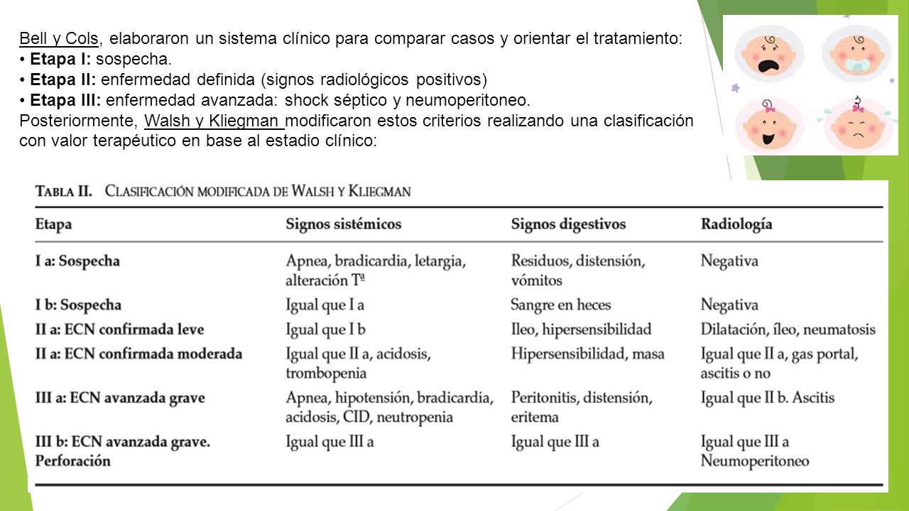 Bell y Cols, elaboraron un sistema clínico para comparar casos y orientar el tratamiento: