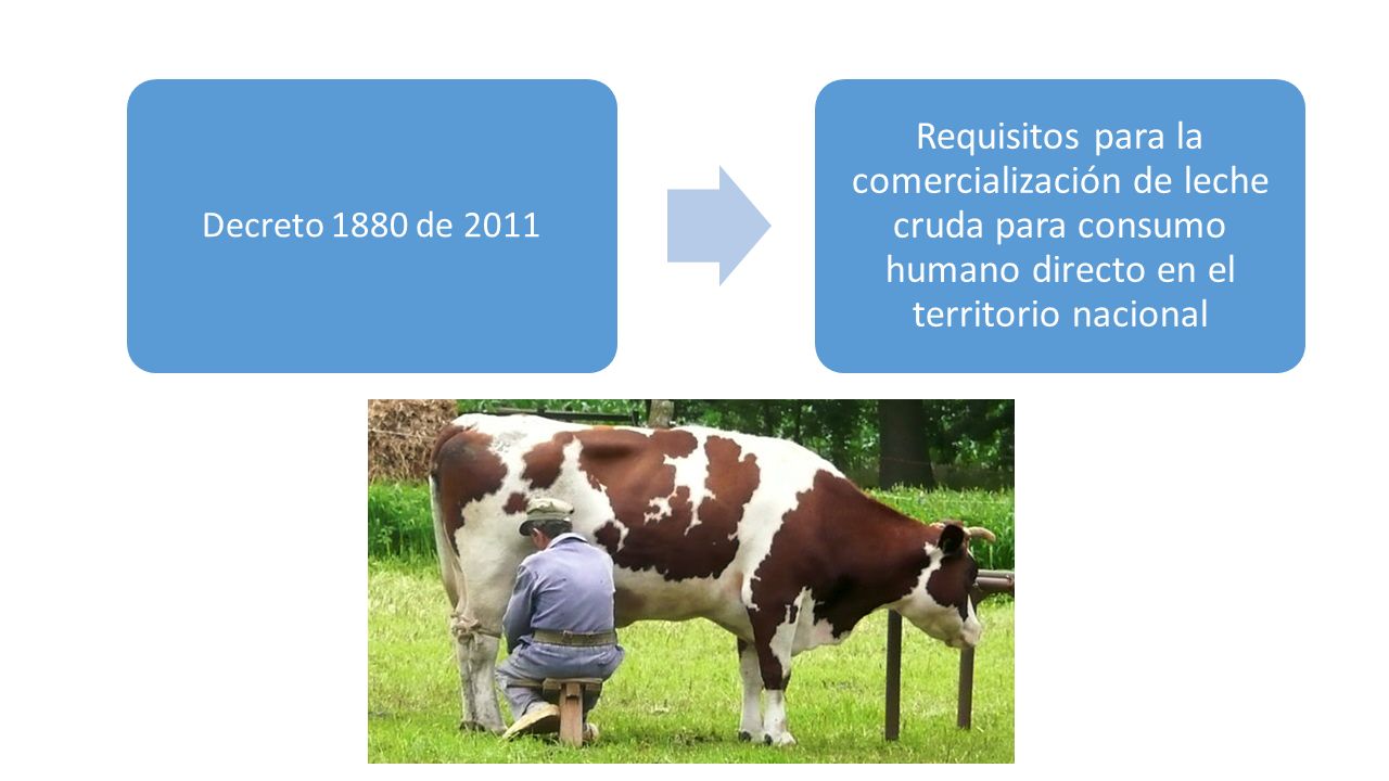 Decreto 1880 de 2011 Requisitos para la comercialización de leche cruda para consumo humano directo en el territorio nacional.