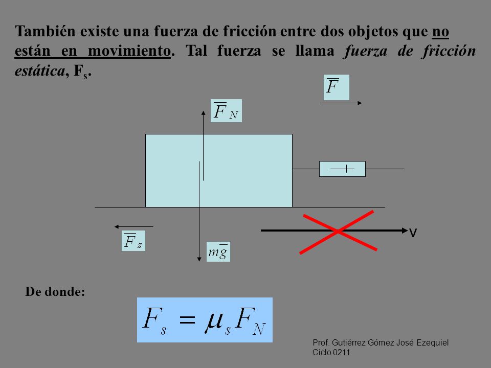 También existe una fuerza de fricción entre dos objetos que no