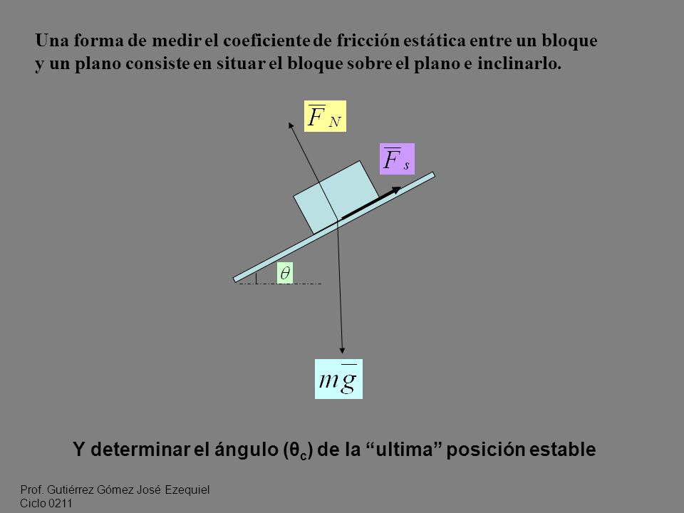 Una forma de medir el coeficiente de fricción estática entre un bloque