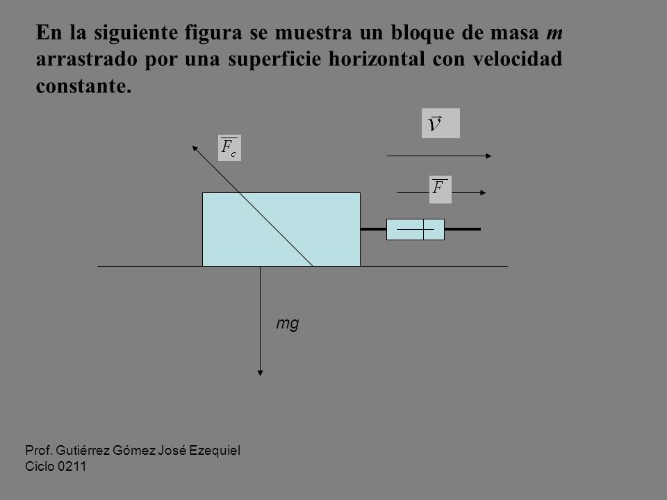 En la siguiente figura se muestra un bloque de masa m arrastrado por una superficie horizontal con velocidad constante.