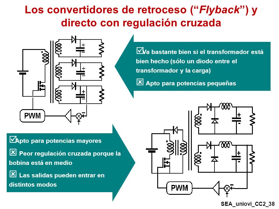 Los convertidores de retroceso ( Flyback ) y directo con regulación cruzada