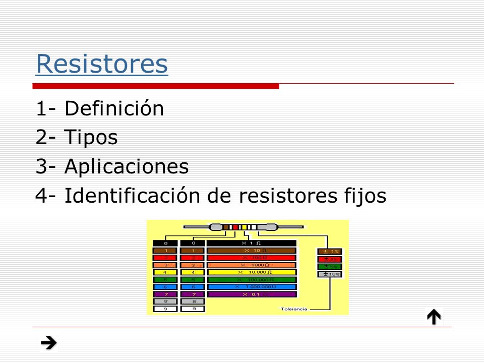 Resistores 1- Definición 2- Tipos 3- Aplicaciones