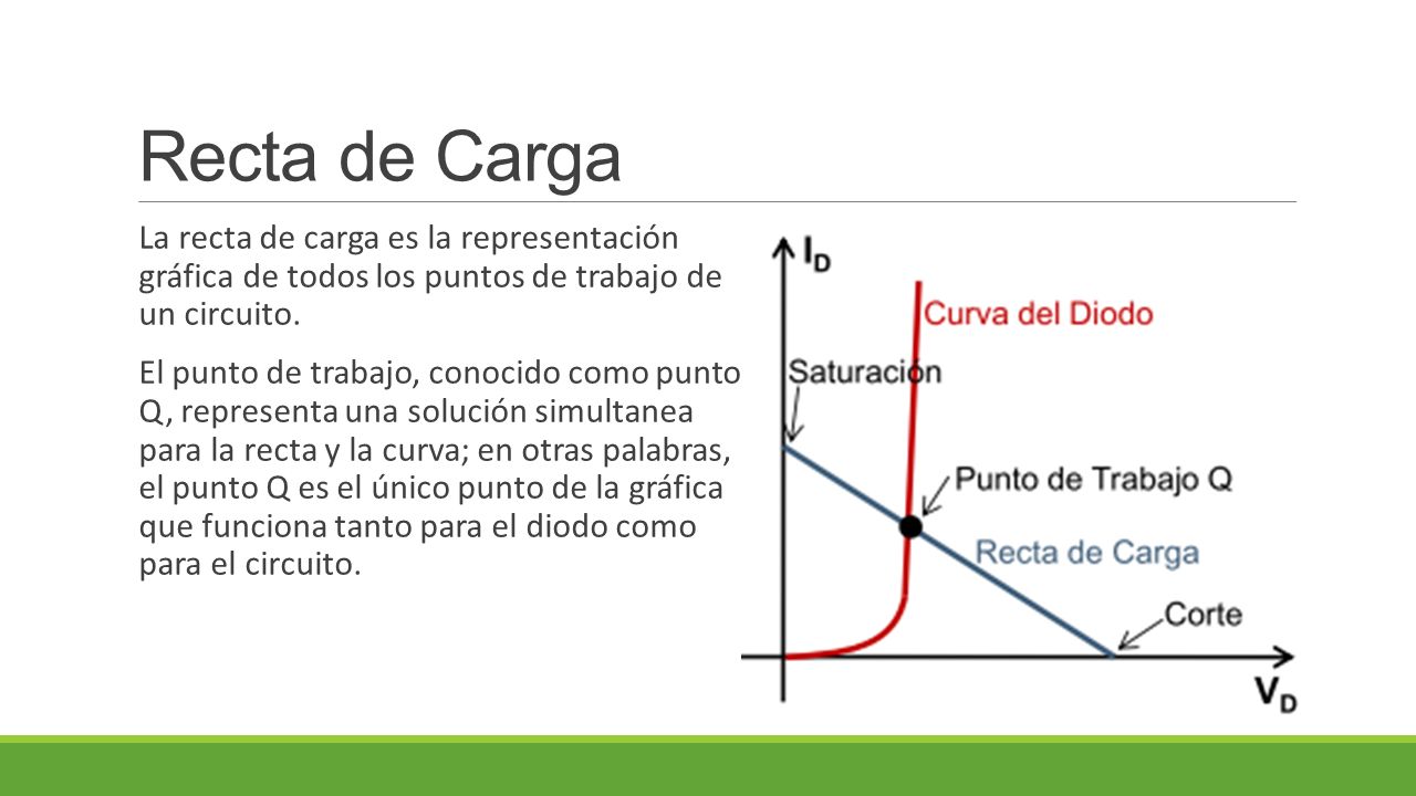 Recta de Carga La recta de carga es la representación gráfica de todos los puntos de trabajo de un circuito.