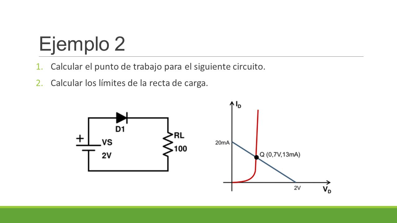 Ejemplo 2 Calcular el punto de trabajo para el siguiente circuito.