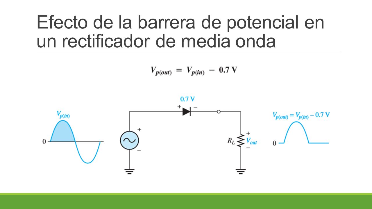 Efecto de la barrera de potencial en un rectificador de media onda