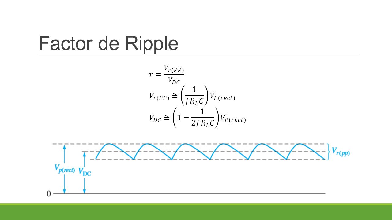 Factor de Ripple 𝑟= 𝑉 𝑟(𝑃𝑃) 𝑉 𝐷𝐶 𝑉 𝑟(𝑃𝑃) ≅ 1 𝑓 𝑅 𝐿 𝐶 𝑉 𝑃 𝑟𝑒𝑐𝑡 𝑉 𝐷𝐶 ≅ 1− 1 2𝑓 𝑅 𝐿 𝐶 𝑉 𝑃 𝑟𝑒𝑐𝑡.