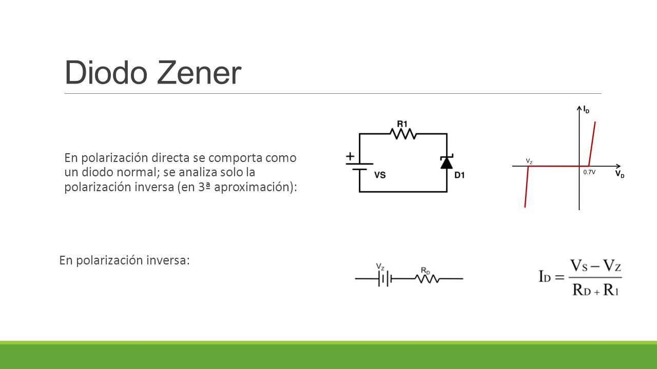 Diodo Zener En polarización directa se comporta como un diodo normal; se analiza solo la polarización inversa (en 3ª aproximación):