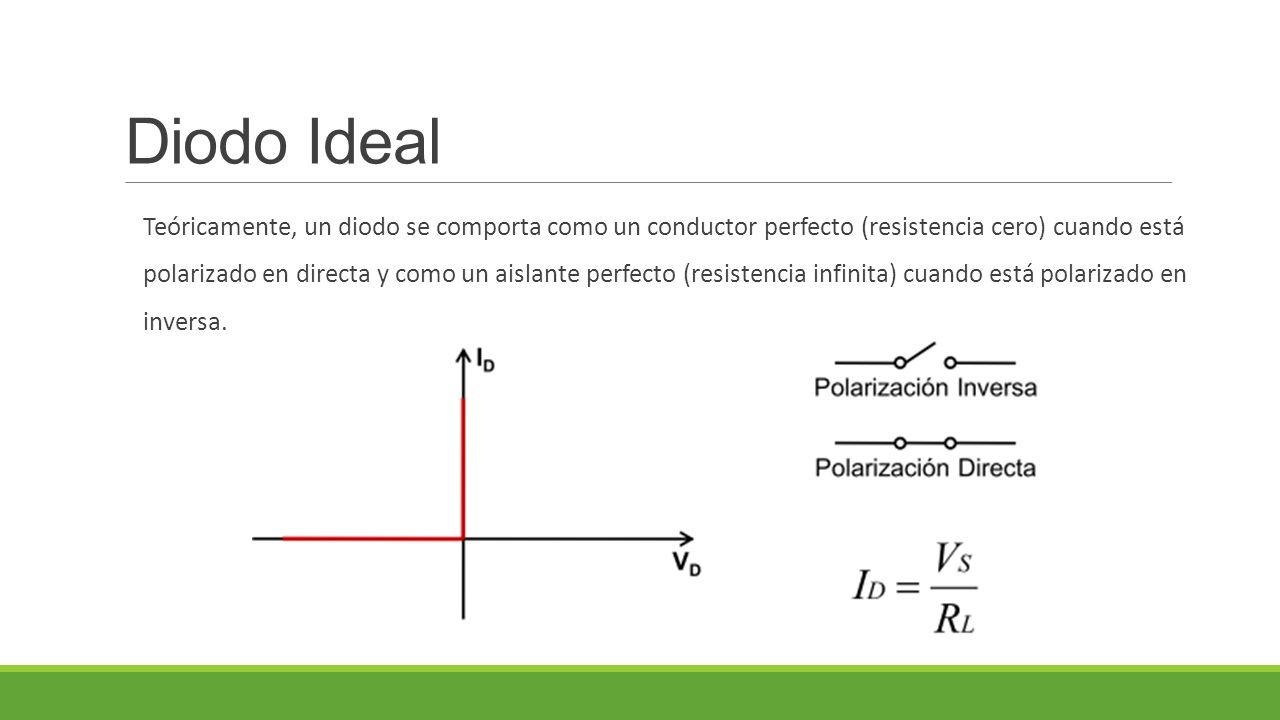 Diodo Ideal Teóricamente, un diodo se comporta como un conductor perfecto (resistencia cero) cuando está.