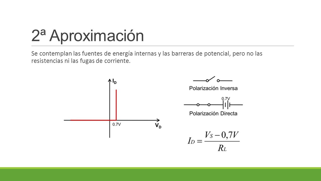 2ª Aproximación Se contemplan las fuentes de energía internas y las barreras de potencial, pero no las resistencias ni las fugas de corriente.