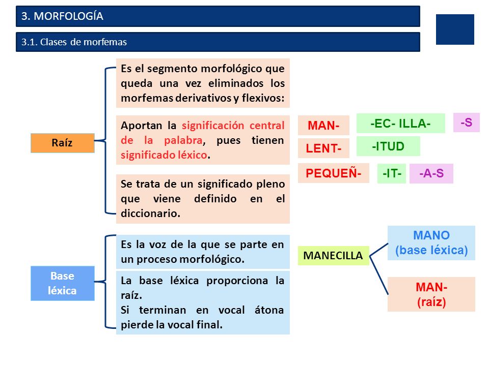 Se trata de un significado pleno que viene definido en el diccionario.