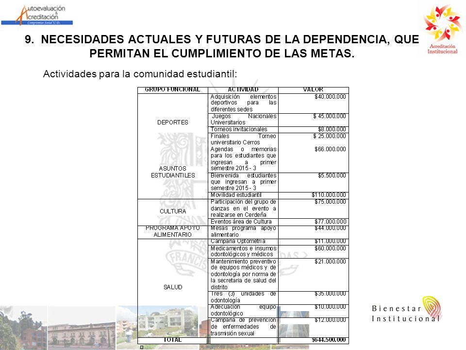 9. NECESIDADES ACTUALES Y FUTURAS DE LA DEPENDENCIA, QUE PERMITAN EL CUMPLIMIENTO DE LAS METAS.