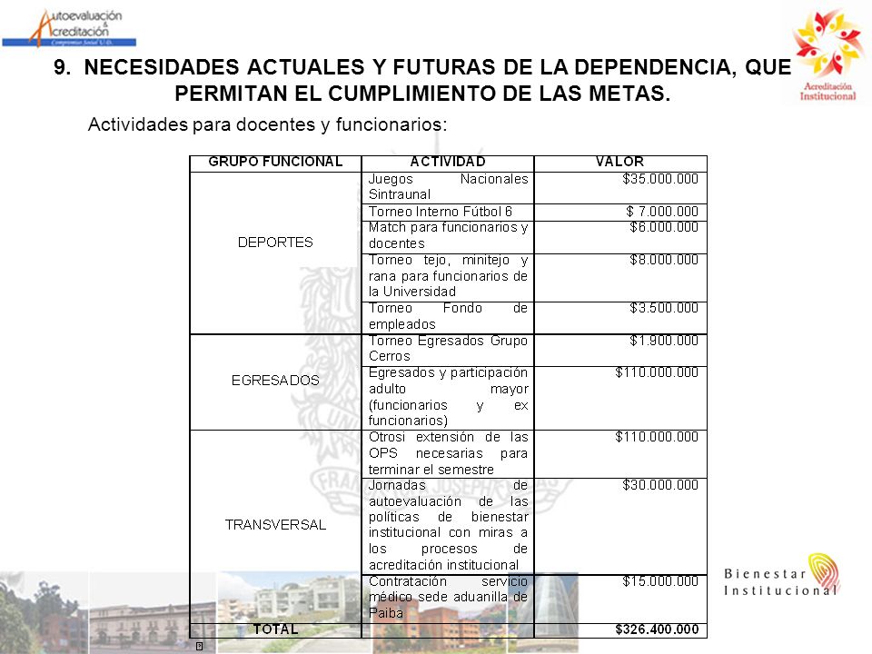9. NECESIDADES ACTUALES Y FUTURAS DE LA DEPENDENCIA, QUE PERMITAN EL CUMPLIMIENTO DE LAS METAS.