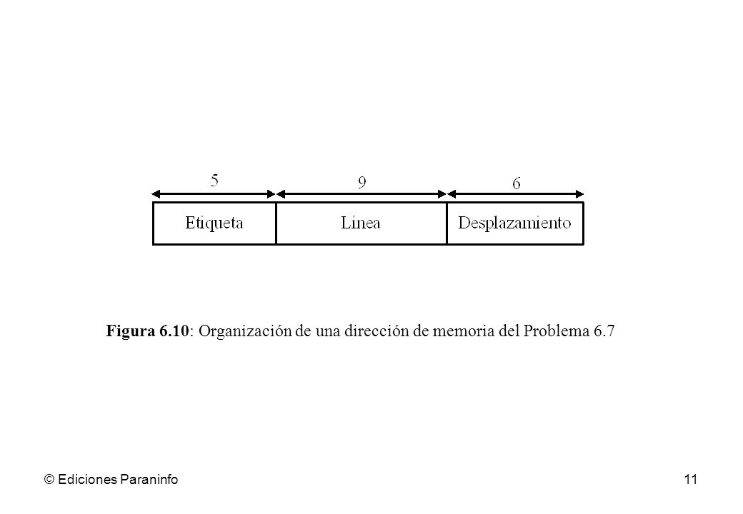 Figura 6.10: Organización de una dirección de memoria del Problema 6.7
